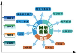 上海網(wǎng)站建設(shè)